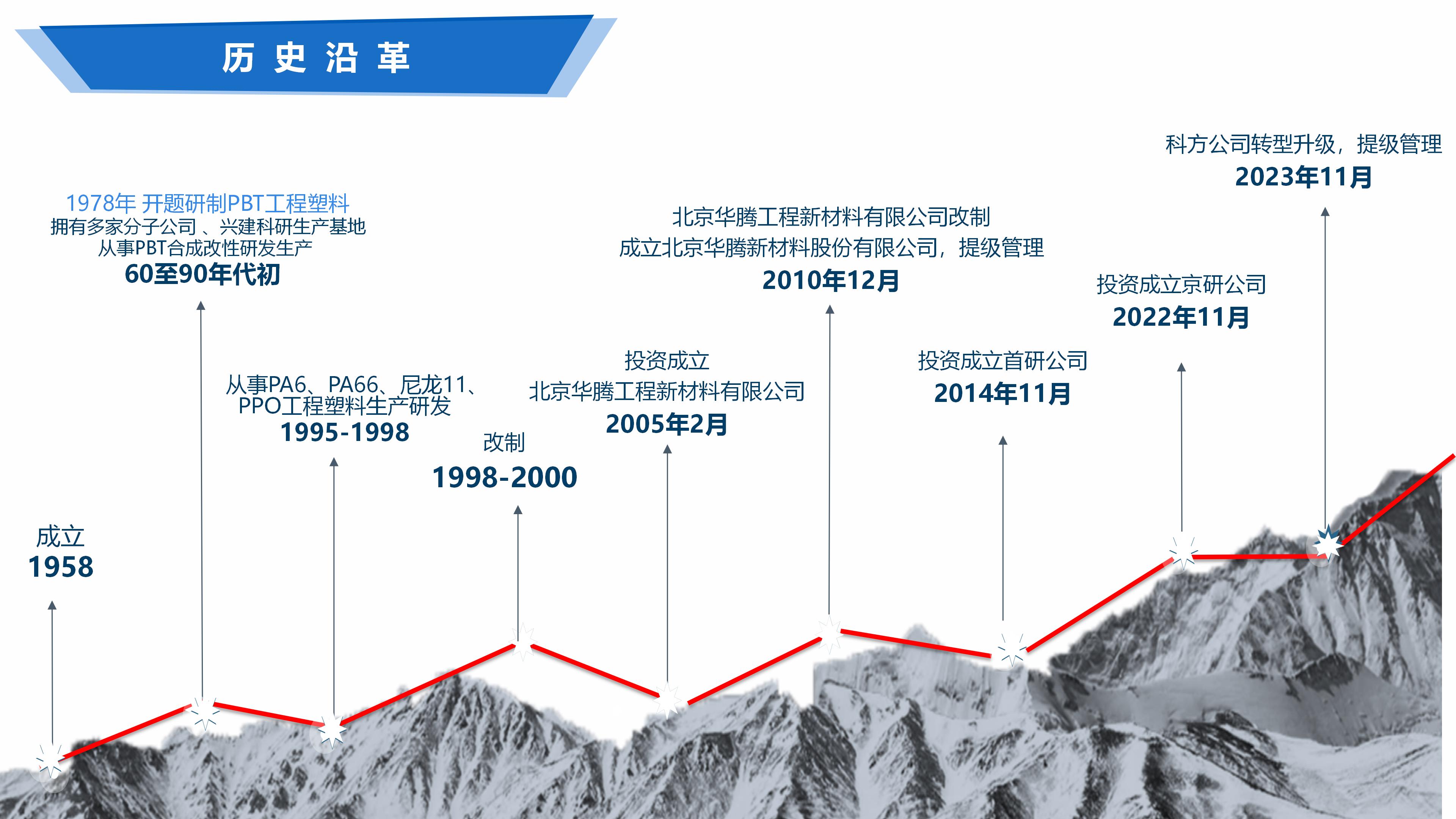 屏幕截图 2023-05-08 113257.png